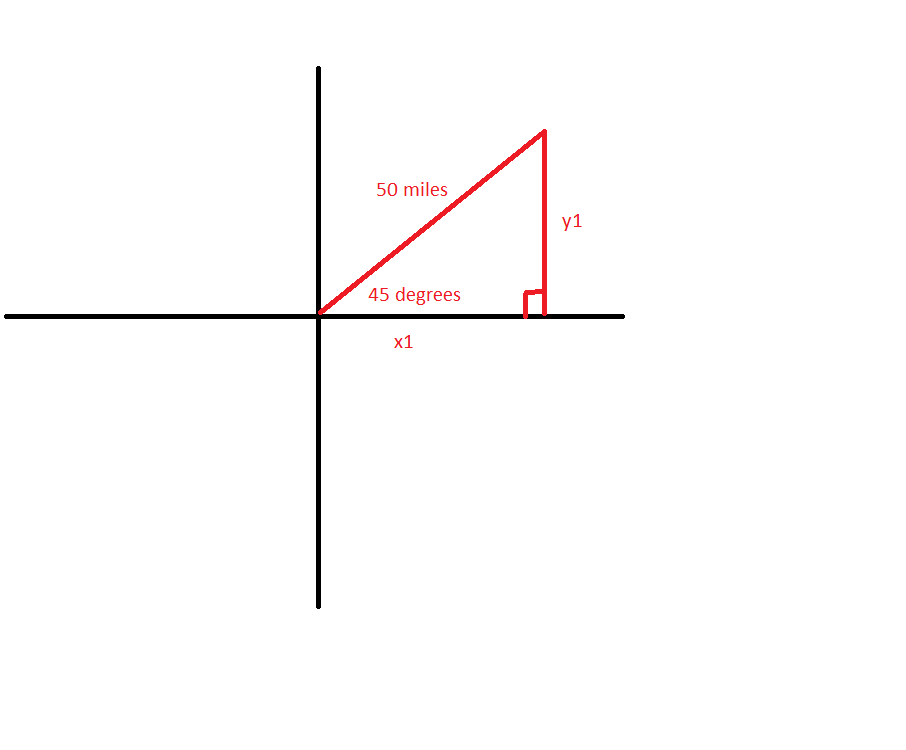 Vectors • Activity by GADOE Mathematics