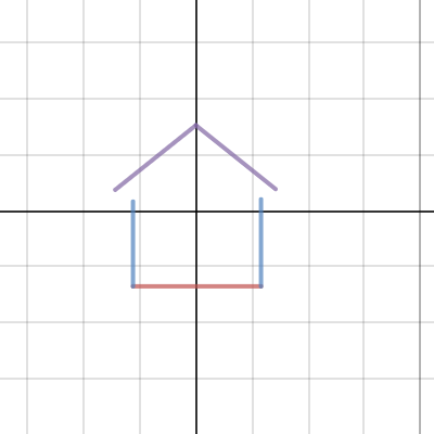 Desmos Art Activity Builder By Desmos