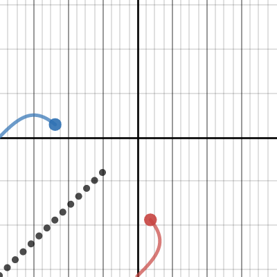 Inverse Trig Functions Activity Builder By Desmos