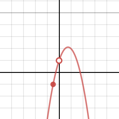 Where Is The Vertex Activity Builder By Desmos