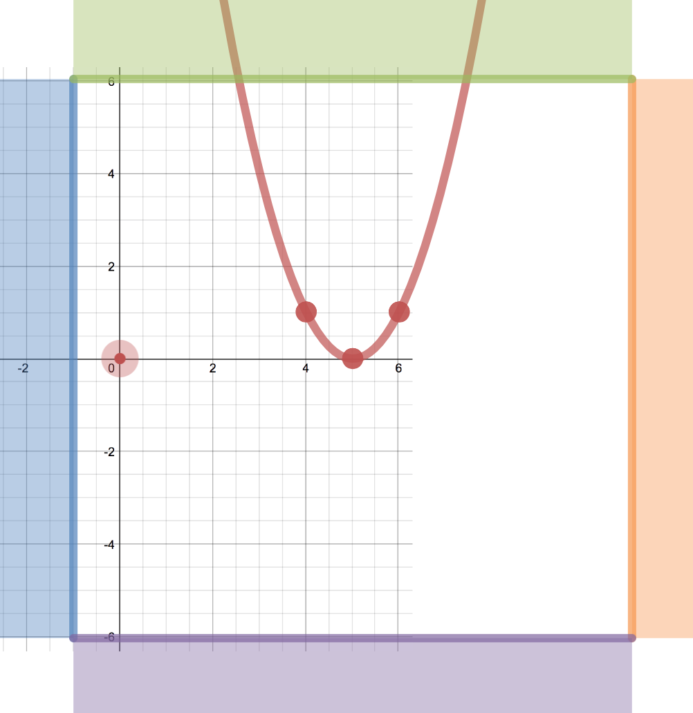 worksheet First Quadrant Graph Paper trasformations by graph paper activity builder desmos describe how the was moved to get f x 2 its current location