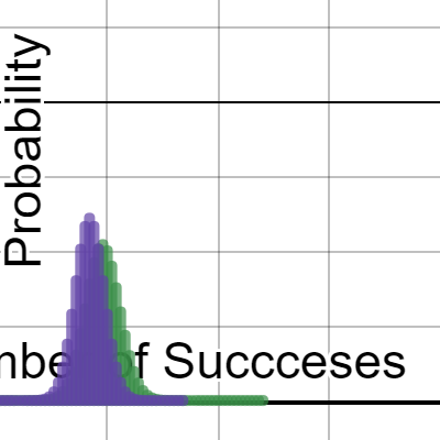 Binomial Distribution Activity Builder By Desmos
