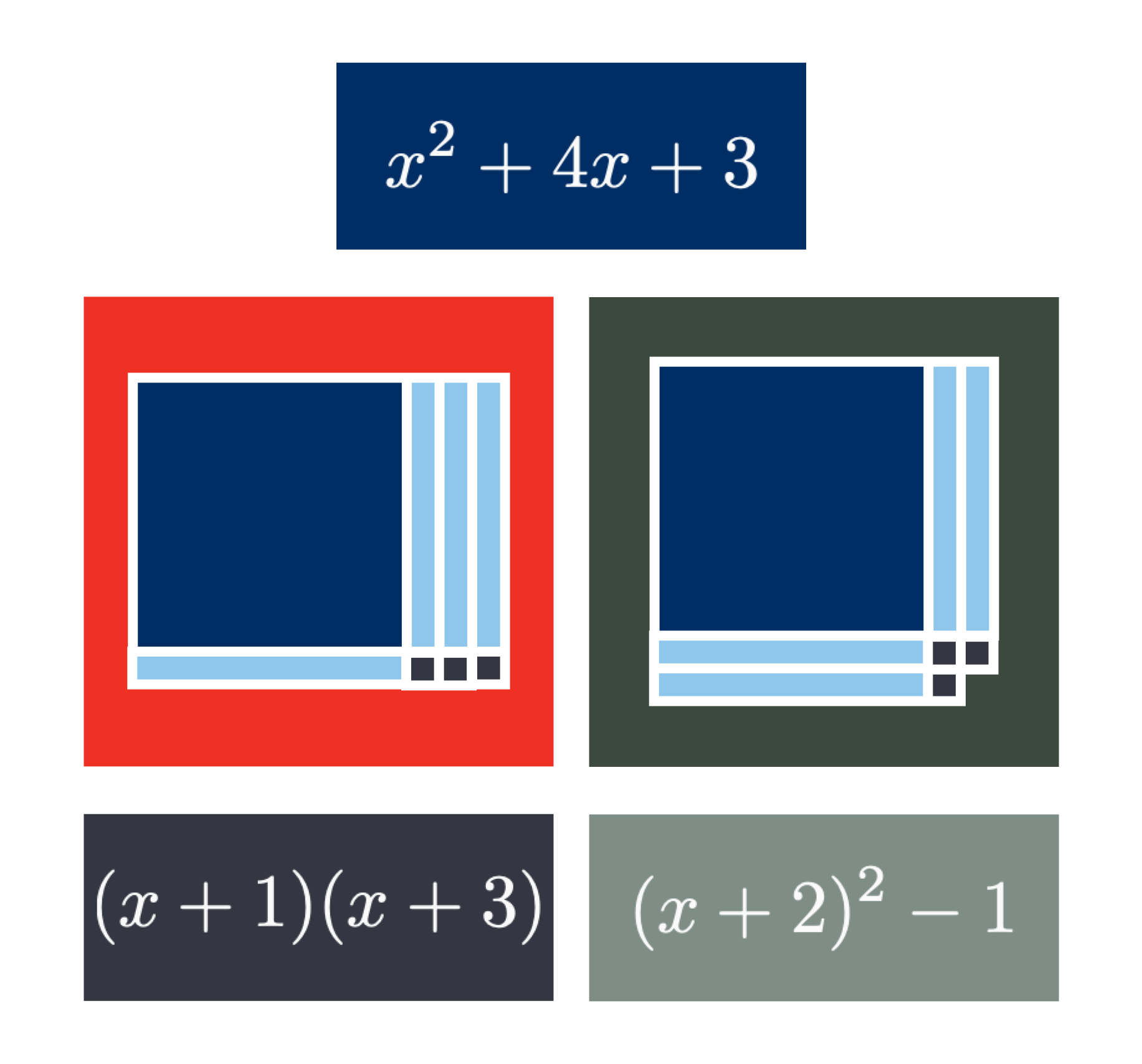 Completing the Square • Teacher Guide