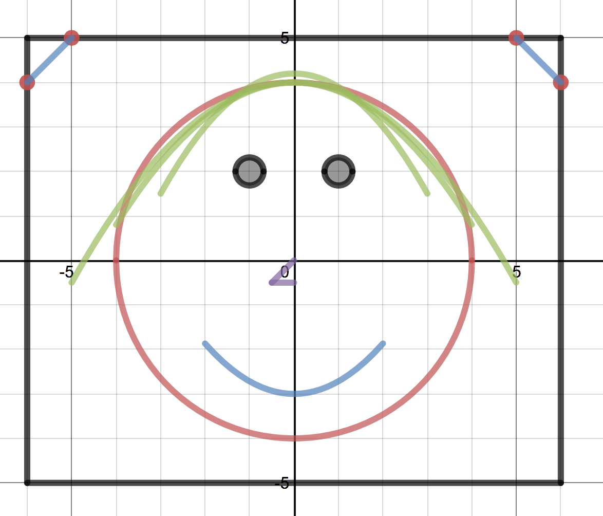 Desmos Graphing Equations With Face Art 4ab