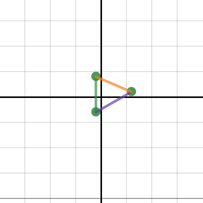 Rigid Transformations In The Coordinate Plane Activity Builder By Desmos