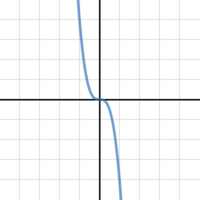 Function Transformations Activity Builder By Desmos