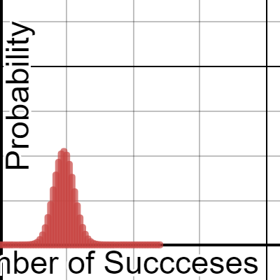 Binomial Distribution Activity Builder By Desmos