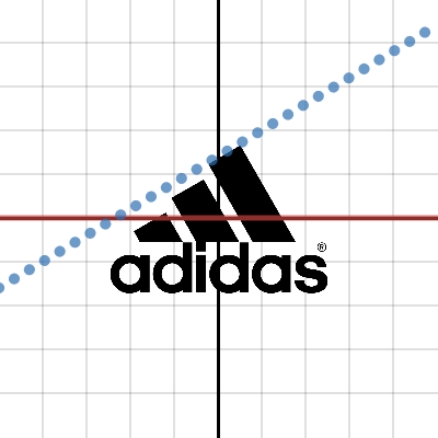 Can You Draw It Activity Builder By Desmos