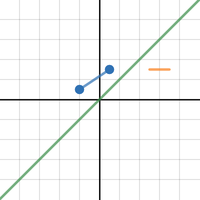 Day 36 Reflections Activity Builder By Desmos