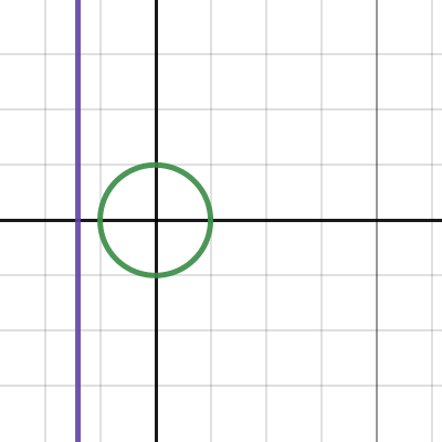 non functions graphs