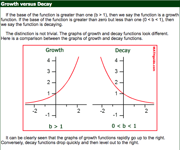 exponential decay function