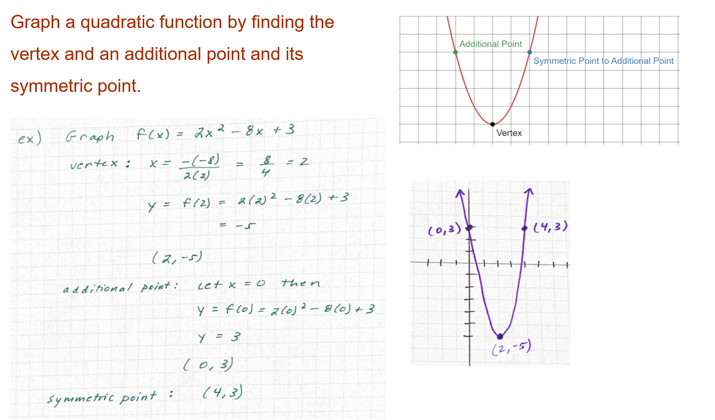 Graph Quadratic Functions using the Vertex Formula • Teacher Guide
