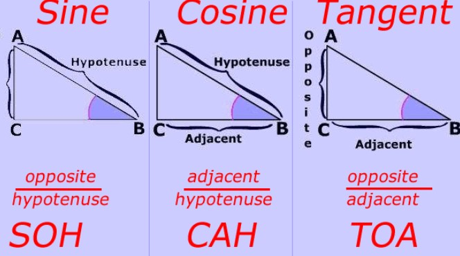 Trigonometry Soh Examples