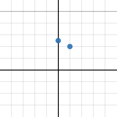 Graphing Linear Inequalities Activity Builder By Desmos