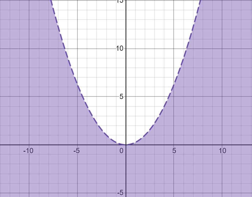 3.7 Quadratic Quandaries • Activity by PXU Mathematics