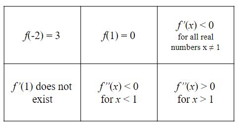 Building Functions From Conditions Activity Builder By Desmos