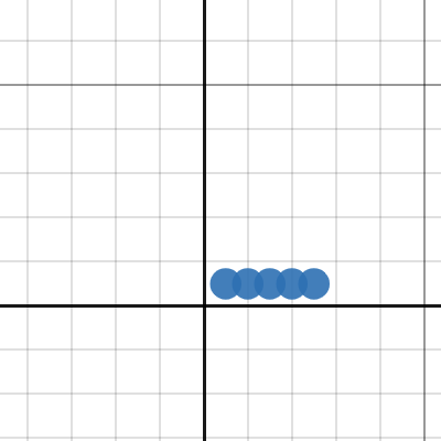 Lesson 8 5 Ap Stats Stats Medic Skew The Script Collaboration Version Activity Builder By Desmos