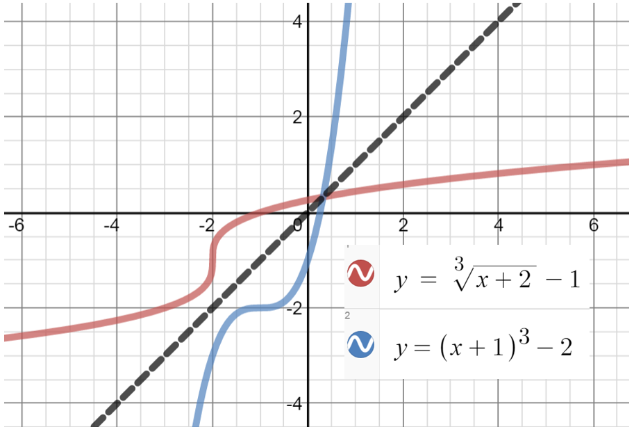 how-to-graph-inverse-functions-on-desmos