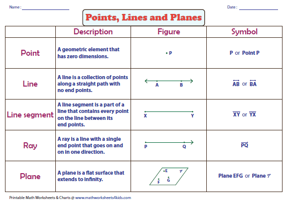 Getting to Know Each Other, Desmos, and Geometry • Activity Builder by  Desmos