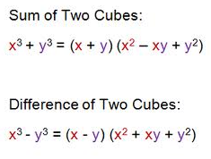 Intro To Cubic Functions Activity Builder By Desmos