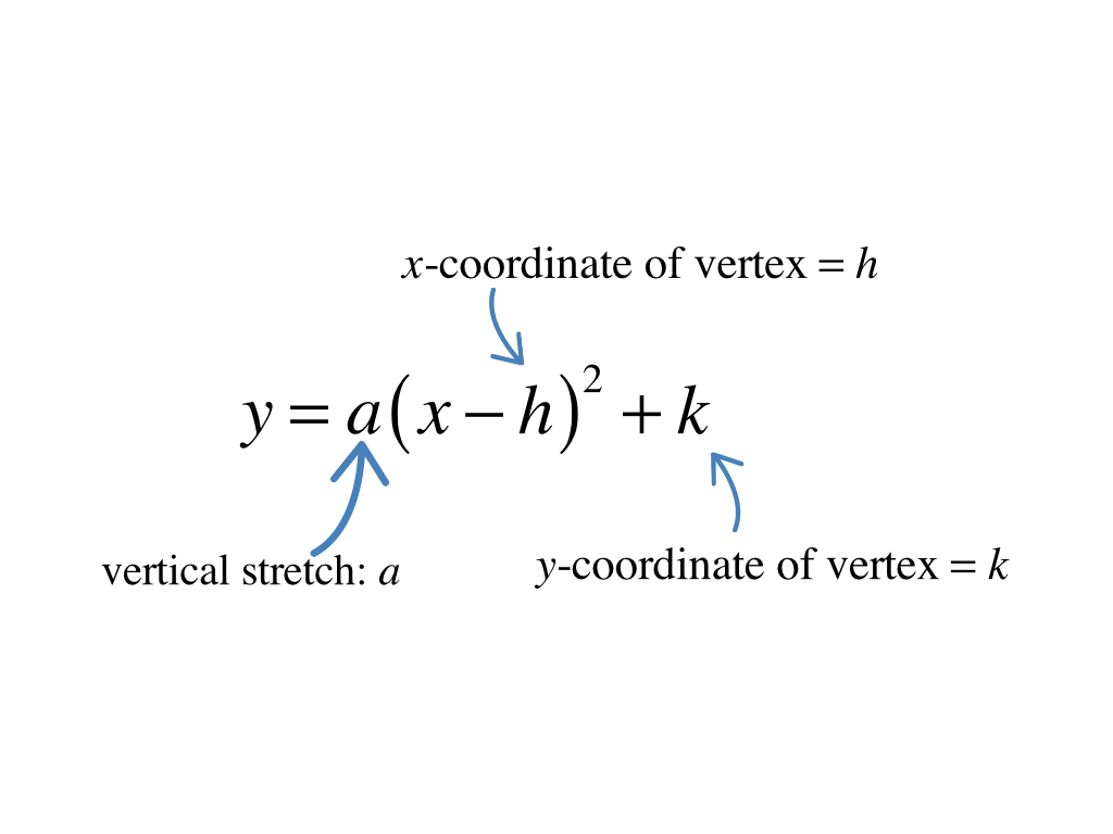 vertex form formula