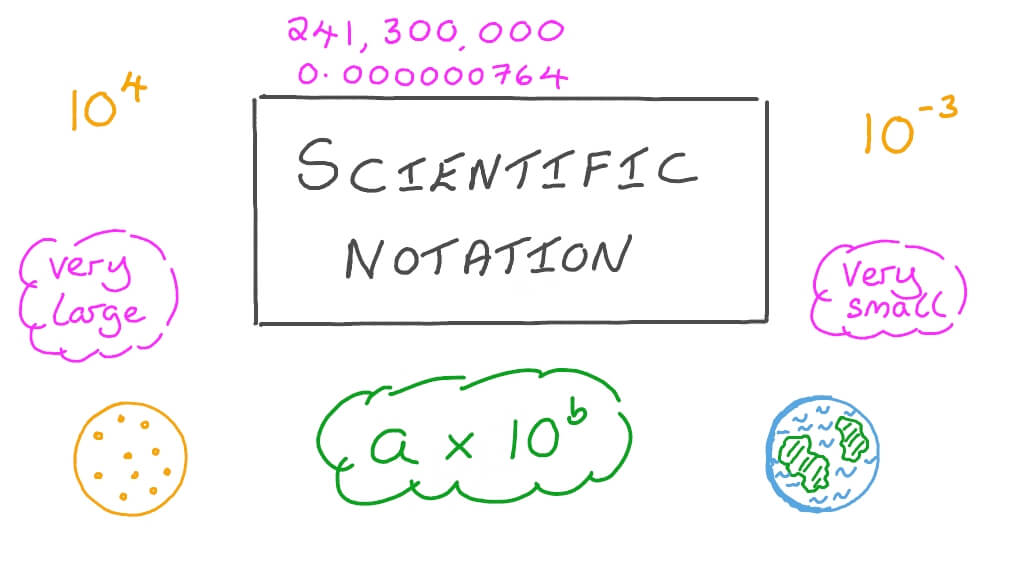 Scientific Notation Word Problems Activity Builder By Desmos