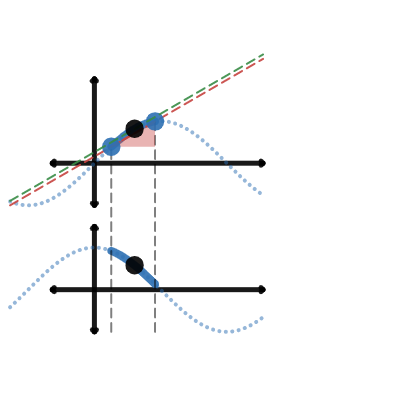 Fundamental Theorem Of Calculus Graph