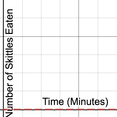 Linear Function Exploration Activity Builder By Desmos