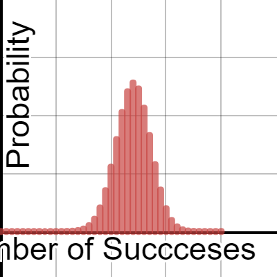 Binomial Distribution Activity Builder By Desmos