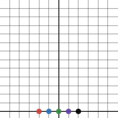 blank exponential graph