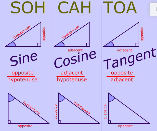 Trigonometry Part 1 Activity Builder By Desmos