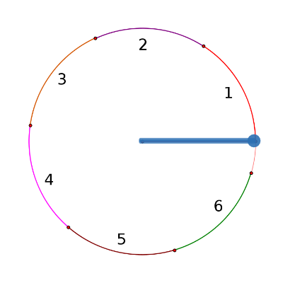 Unit Circle With Radians And Points