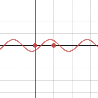 Match My Trig Graph Activity Builder By Desmos