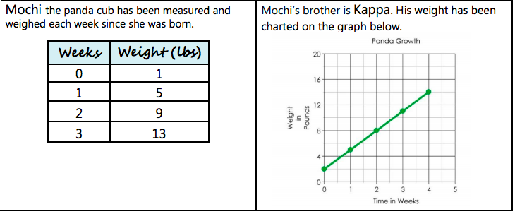 Comparing Linear Functions • Activity Builder by Desmos