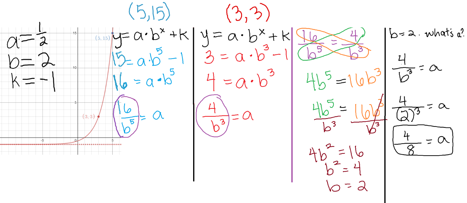 Exponential Functions -- part 2 • Activity by Julia Anker