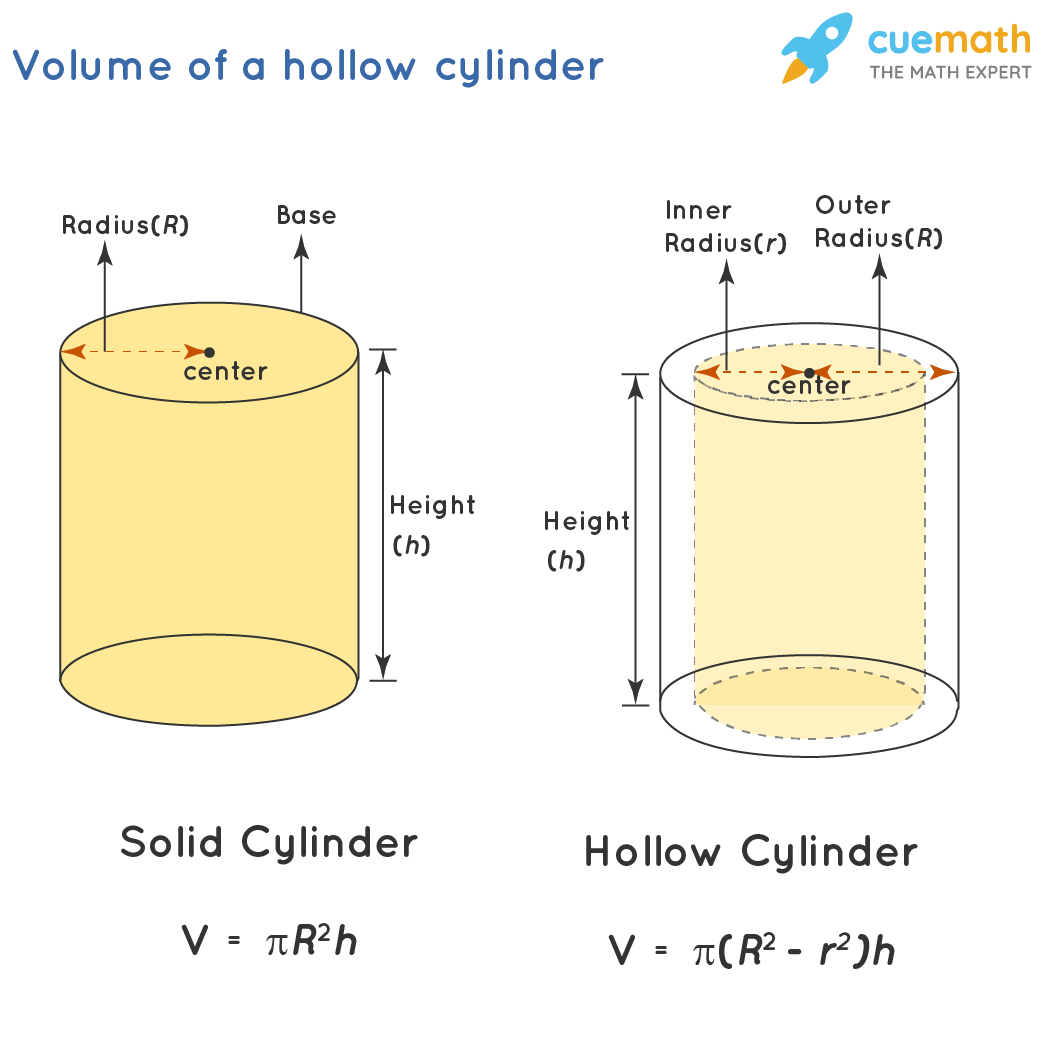 Algebra 1 Cylinders (continued) • Activity by Jeremy Alvarez