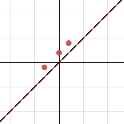 Linear Function Transformations • Activity Builder by Desmos