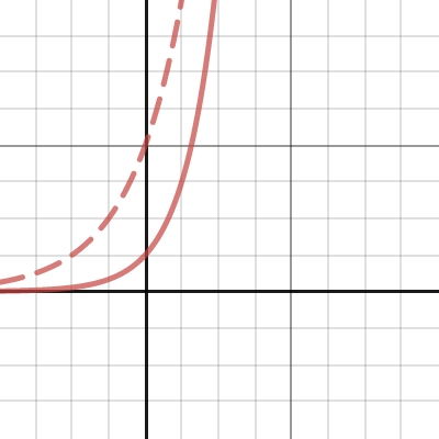 Match My Exponential Teacher Guide