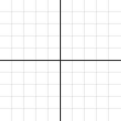 Graphing With Slope Intercept Again Activity Builder By Desmos