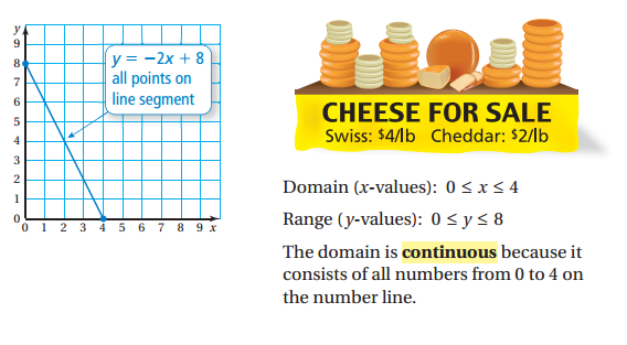 Discrete Vs Continuous • Activity Builder By Desmos